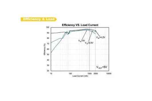 Matek Voltage Boster von 1S Lipo (3,7V) auf 5V