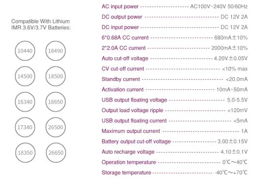 Efest LUC V6 Ladegerät mit Netzteil und mit Autoadapter für Zigarettenanzünder