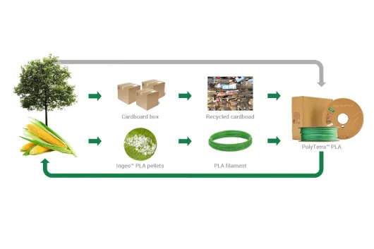 Polymaker PolyTerra PLA Filament Lava rot 1,75mm 1kg
