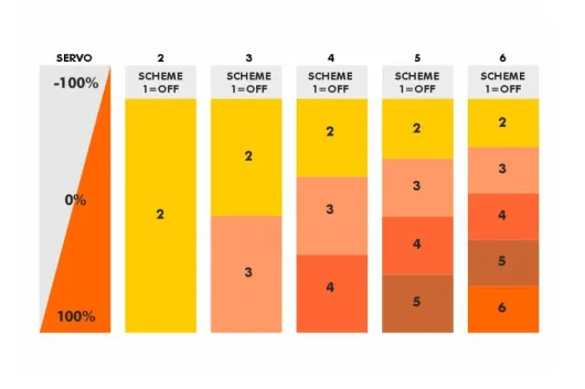 uniLIGHT Modul E8, PLUS