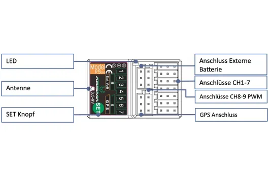 Absima 9-Kanal Empfänger R9GPS 2,4GHz für CR9T