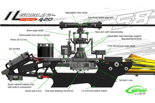 SAB Goblin IL Goblin PRO 420 in gelb